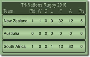 League Standings View